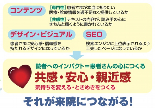 「患者さまが来る医療ホームページ」の条件